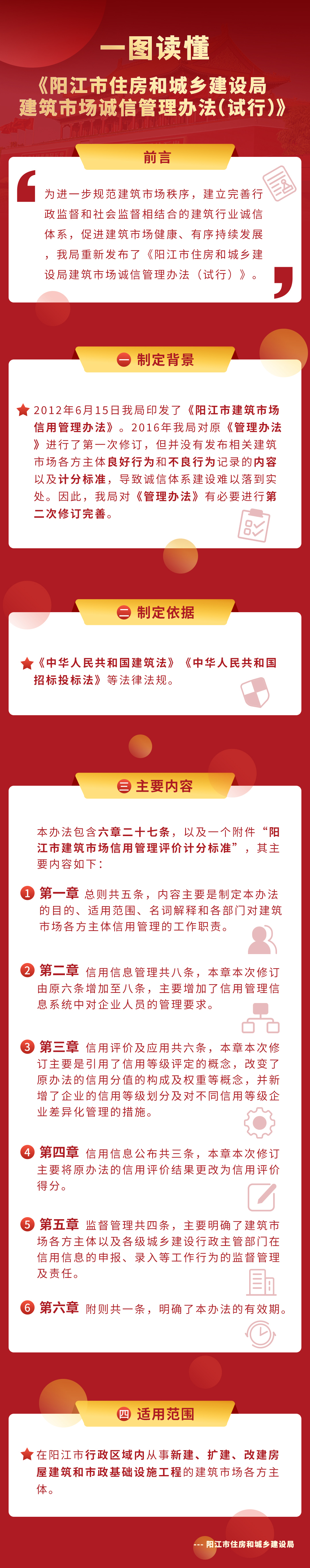 一圖讀懂《陽(yáng)江市住房和城鄉(xiāng)建設(shè)局建筑市場(chǎng)誠(chéng)信管理辦法（試行）》.jpg