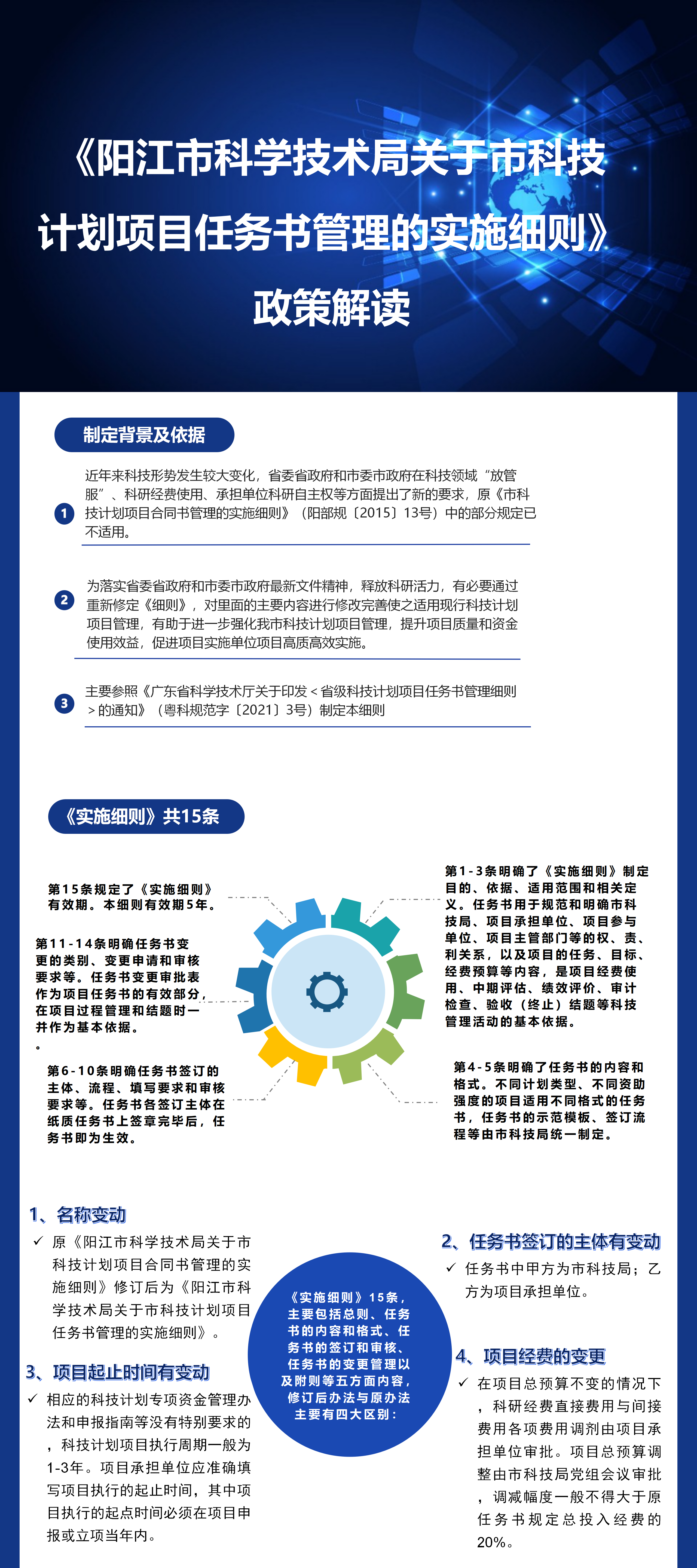 一圖讀懂《陽(yáng)江市科學(xué)技術(shù)局關(guān)于市科技計(jì)劃項(xiàng)目任務(wù)書管理的實(shí)施細(xì)則》.png