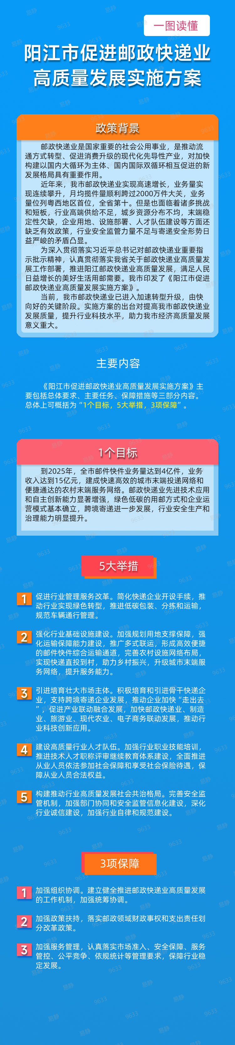 一圖讀懂《陽(yáng)江市促進(jìn)郵政快遞業(yè)高質(zhì)量發(fā)展實(shí)施方案》.png