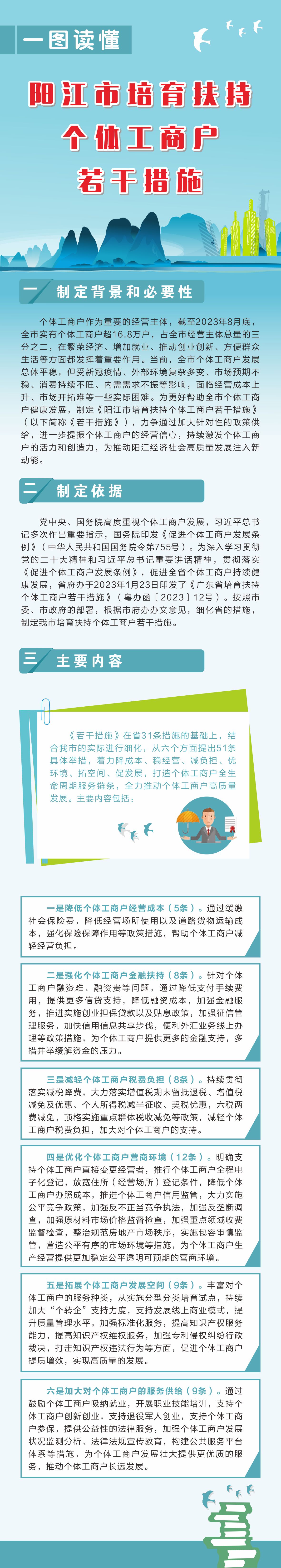 一圖讀懂《陽(yáng)江市培育扶持個(gè)體工商戶(hù)若干措施》.jpg